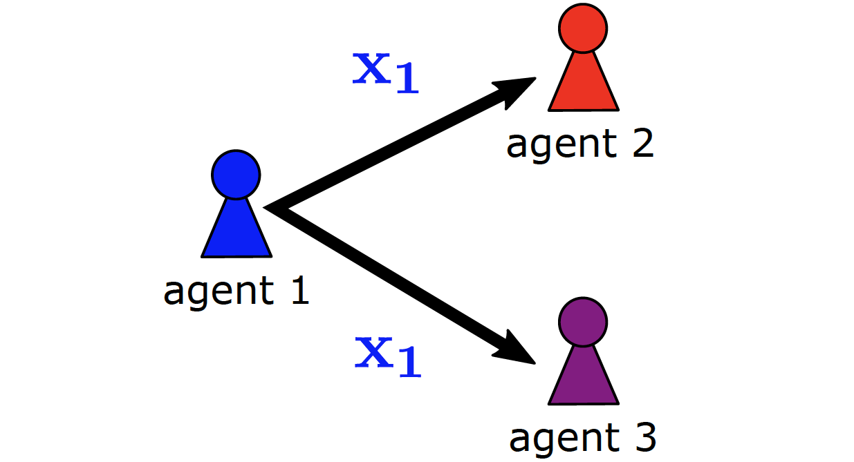 Multi-Agent Reinforcement Learning