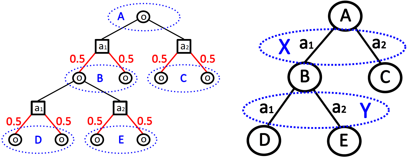 Closed-Loop and Open-Loop Planning