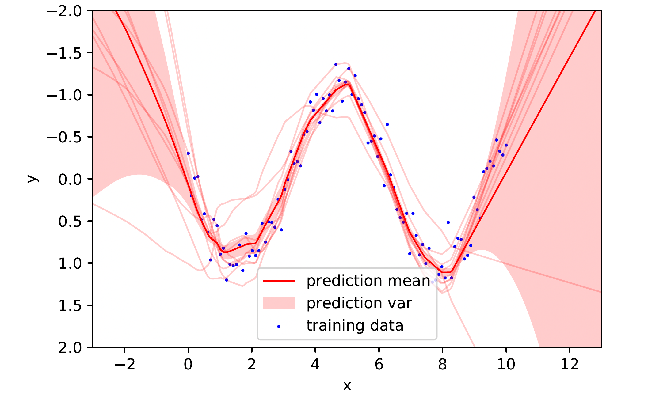 Dependability In Machine Learning Systems - Thomy Phan