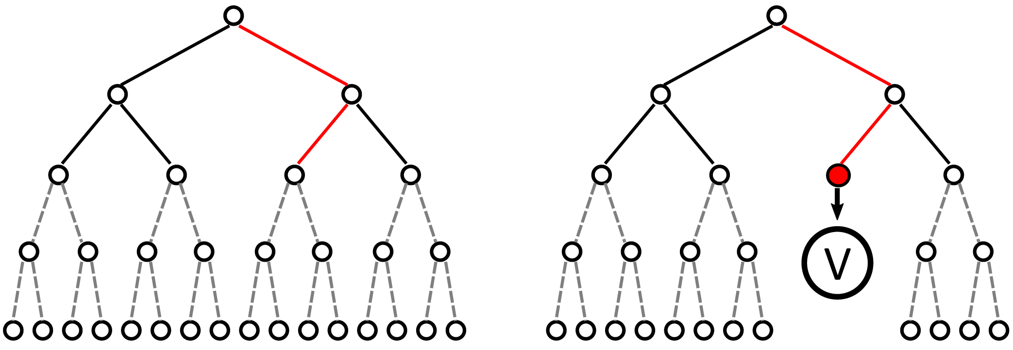 Planning with Value Function